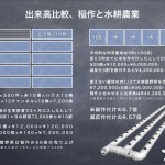 7.出来高比較、稲作と水耕農業：2012年資料